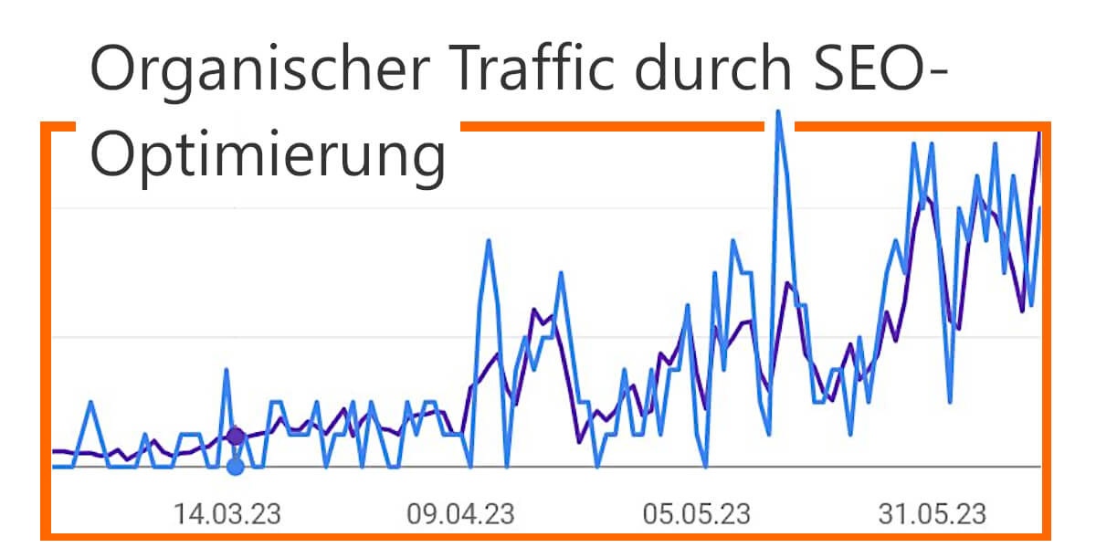 SEO Optimierung